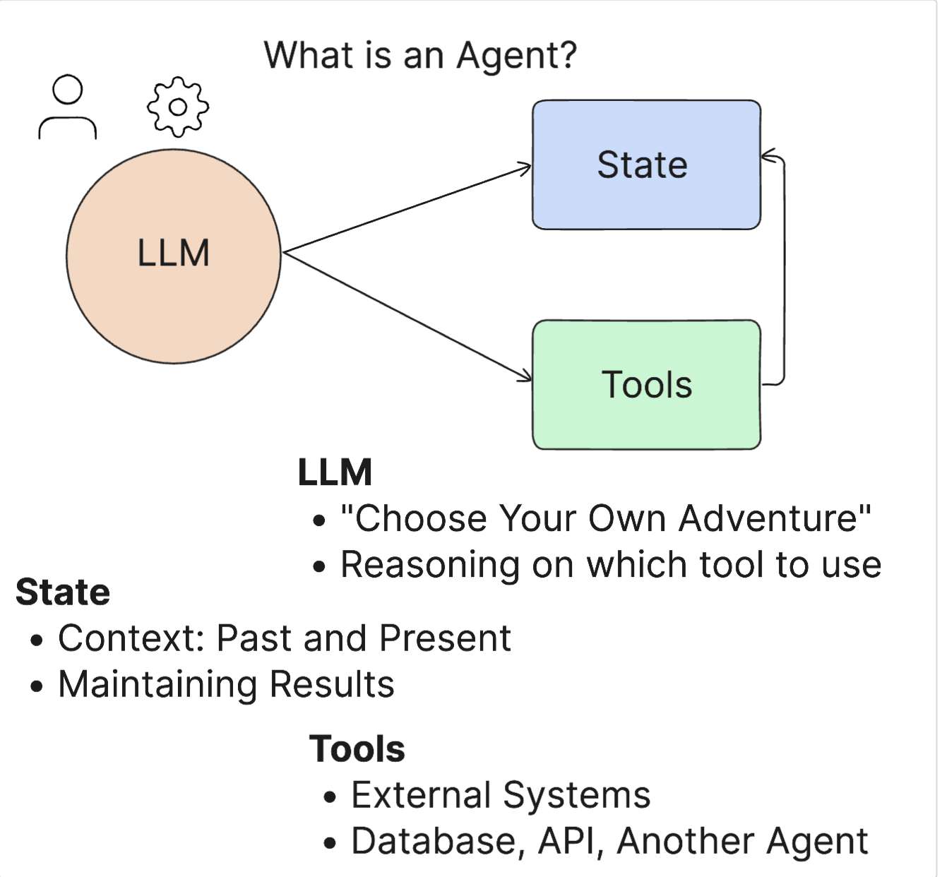 Agent Model