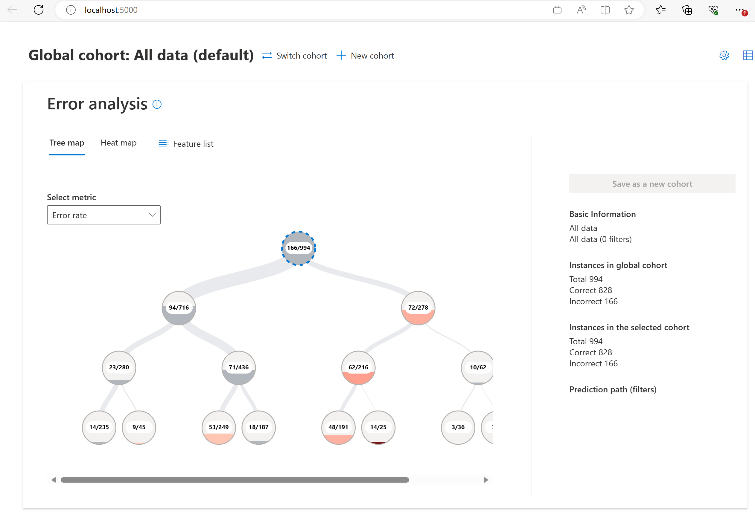 RAI dashboard