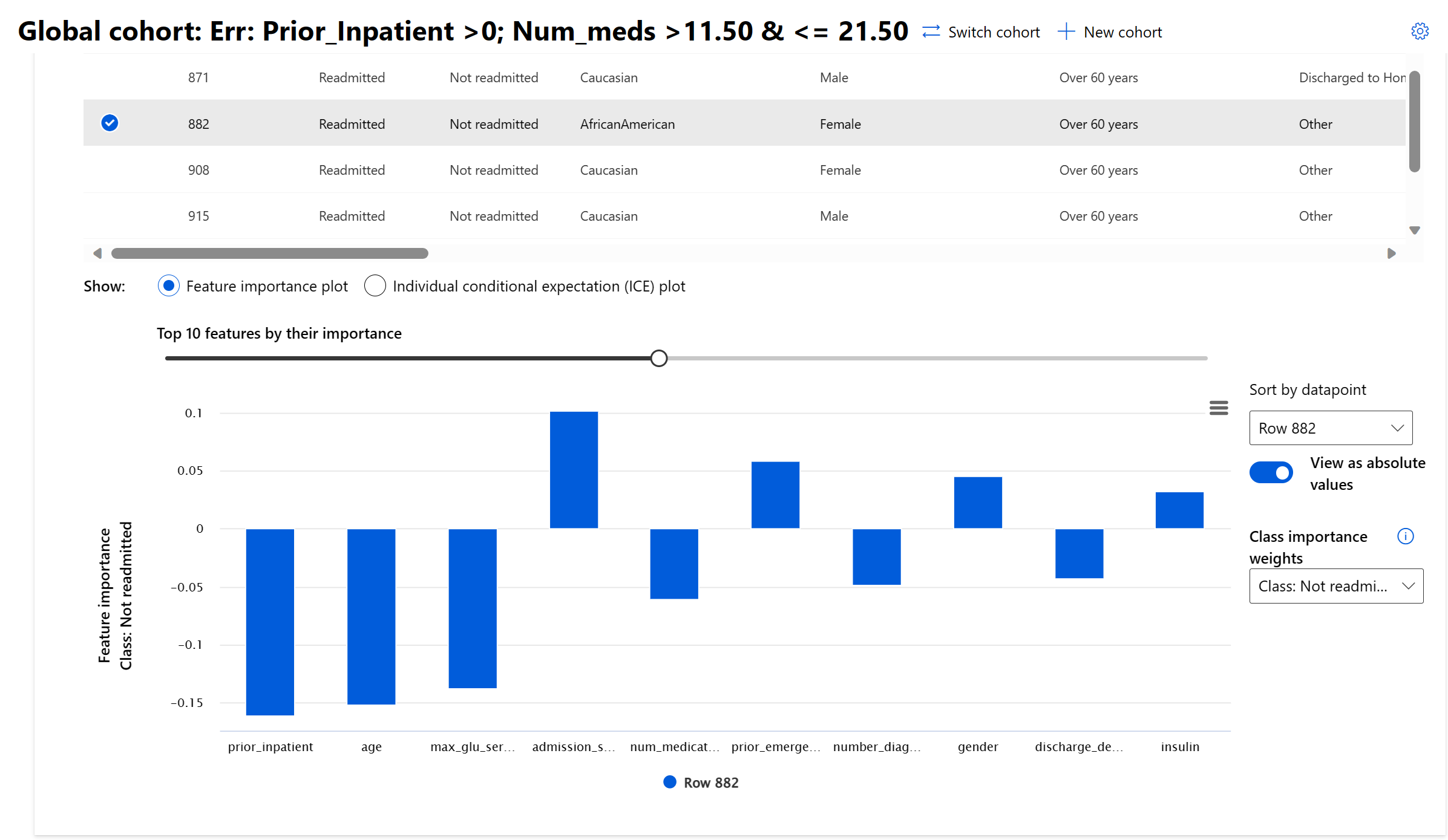 Individual Feature importance table