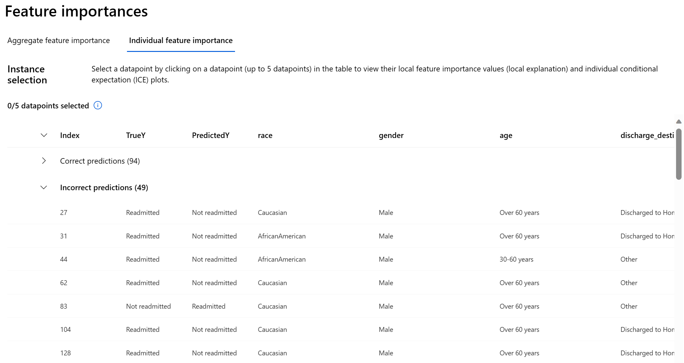 Individual Feature importance table