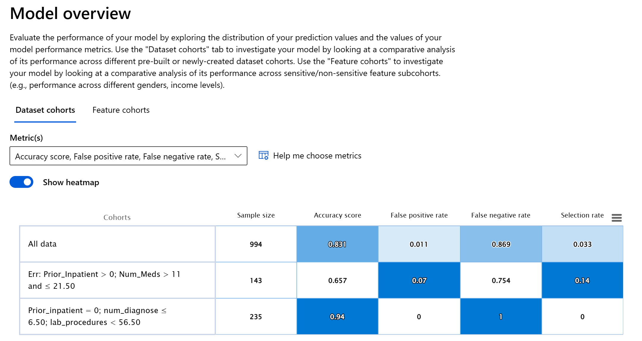 dataset cohort metrics