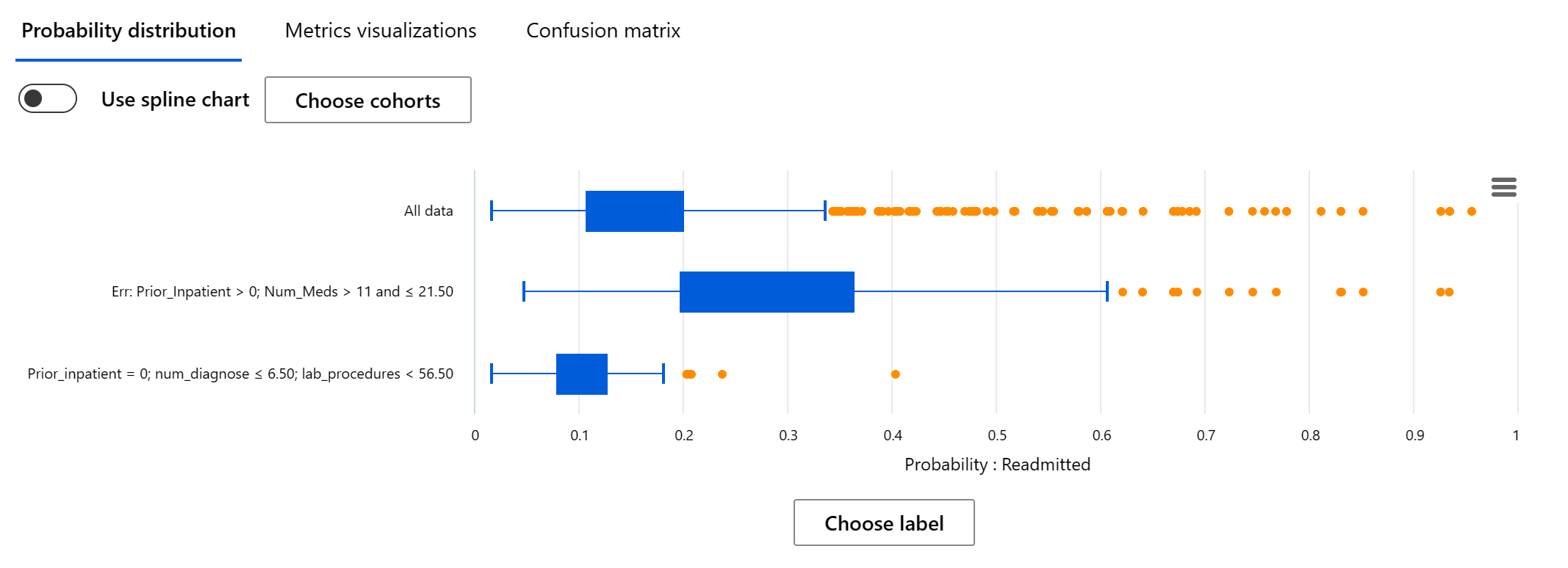 dataset cohort metrics