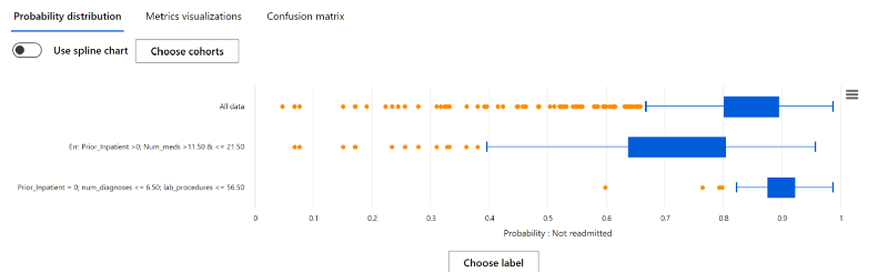 dataset cohort metrics