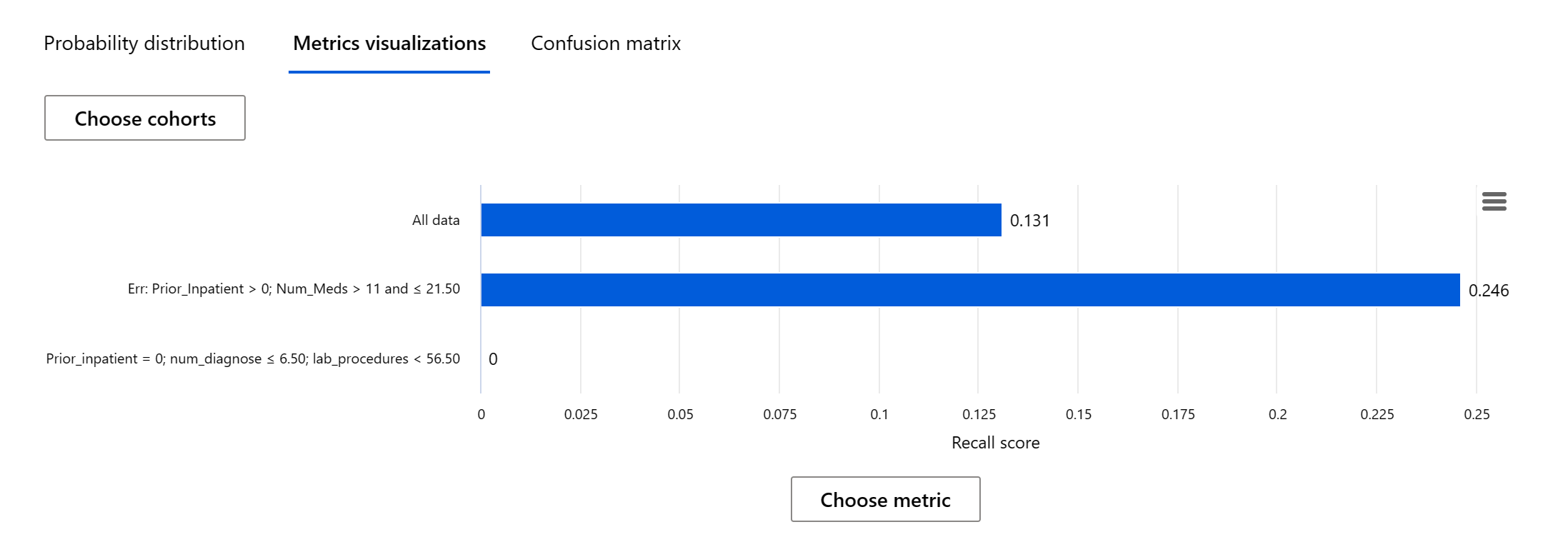 dataset cohort recall metrics