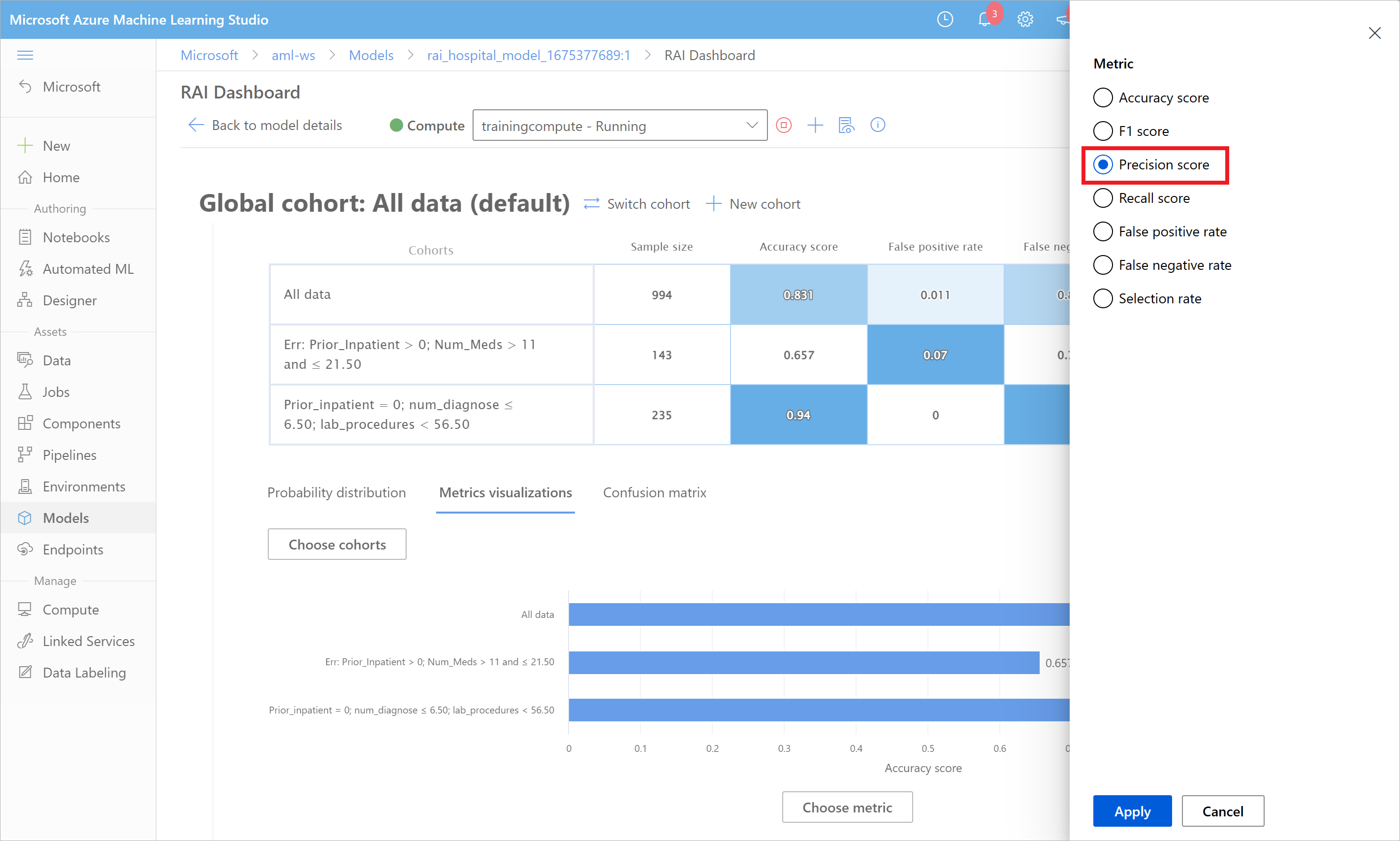 dataset cohort precision metrics