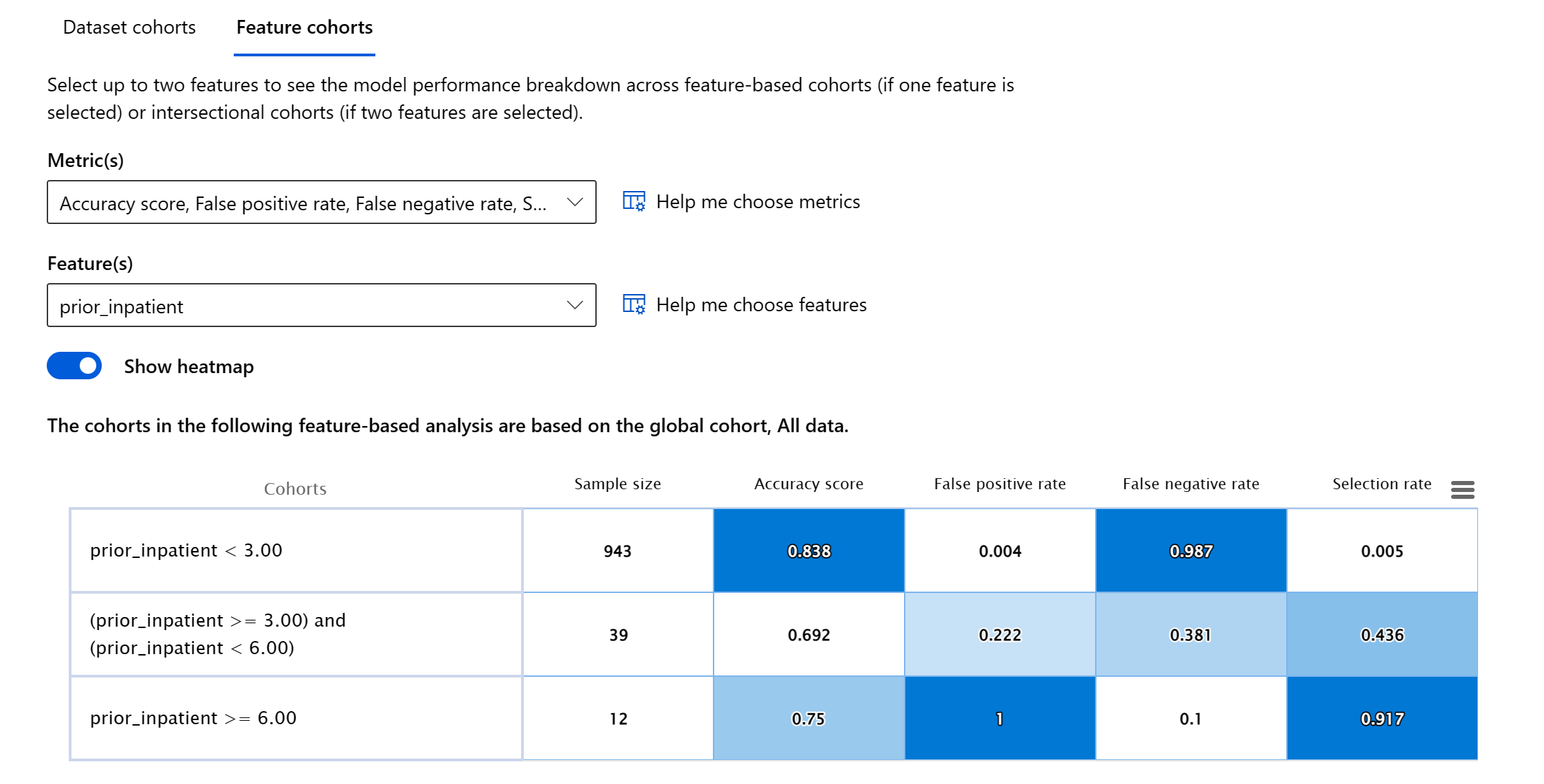 feature cohort metrics