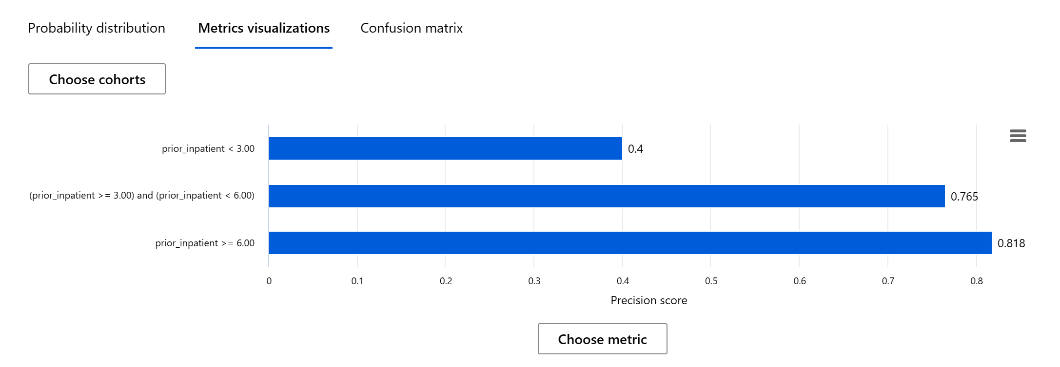 feature cohort precision