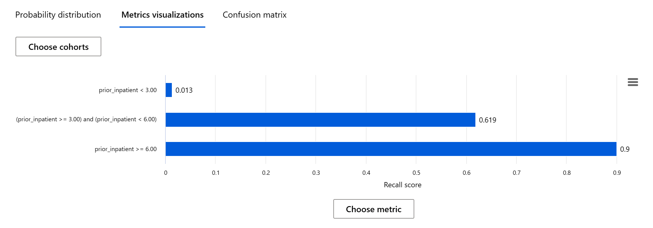 feature cohort recall