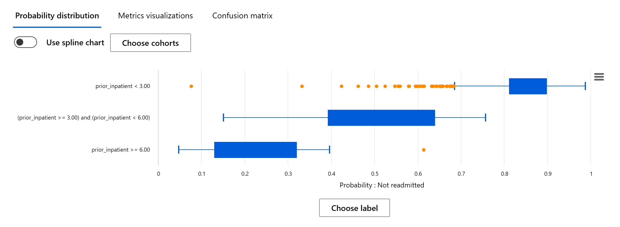 feature cohort probability distribution