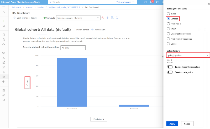 Data Analysis prior inpatient prediction