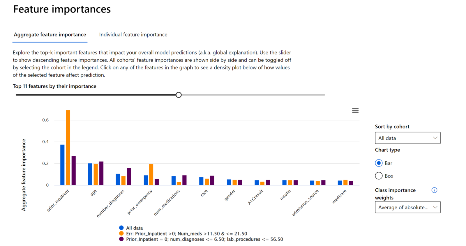 Feature importance chart